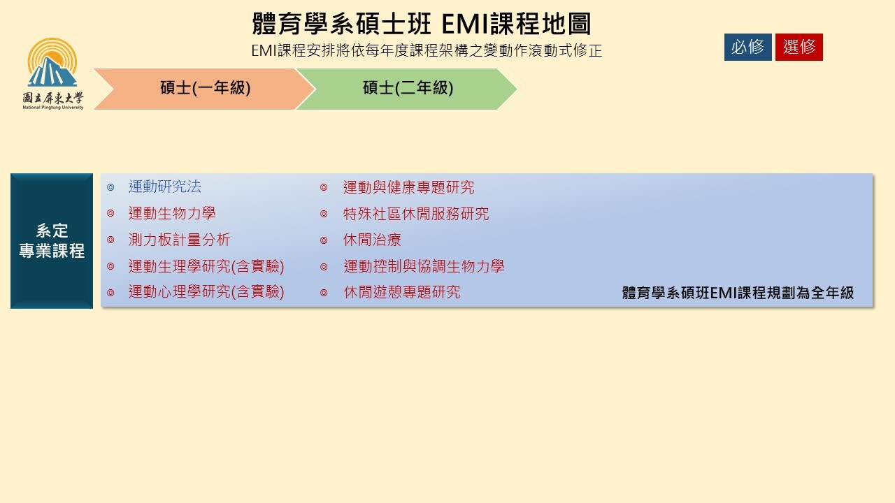 EMI碩士班